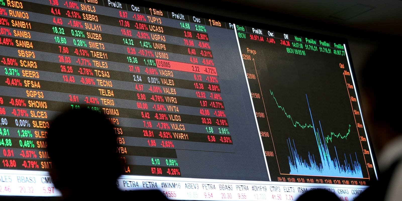 Bolsa encerra alta de 11 dias com queda de 0,46%; dólar se mantém estável