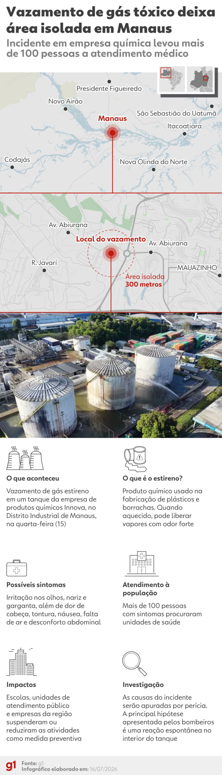 Emergência Química em Manaus: Detalhes do Vazamento de Gás Tóxico