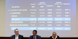 Fenabrave Revisita Projeções e Aumenta Expectativa de Vendas de Veículos para 2026