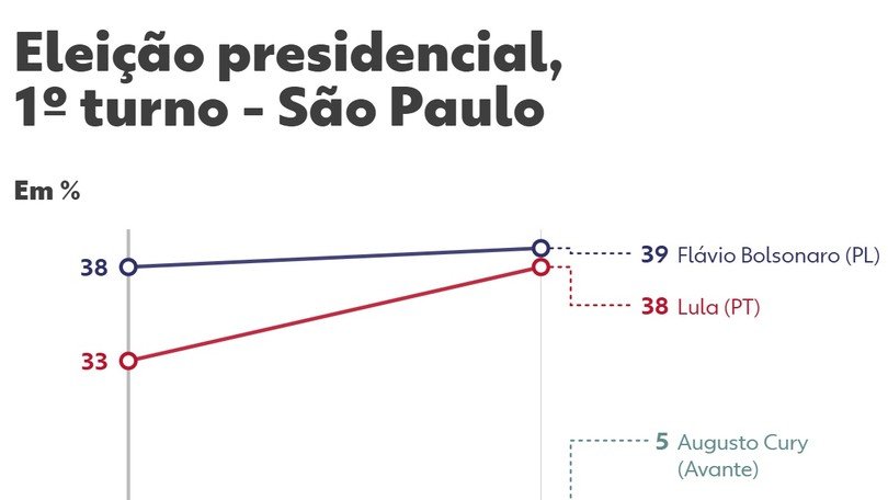 Candidato Dr. Daniel Apresenta Propostas Inovadoras para o Pará