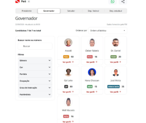 Guia Prático para Votantes no Oeste do Pará: Conheça Seus Candidatos