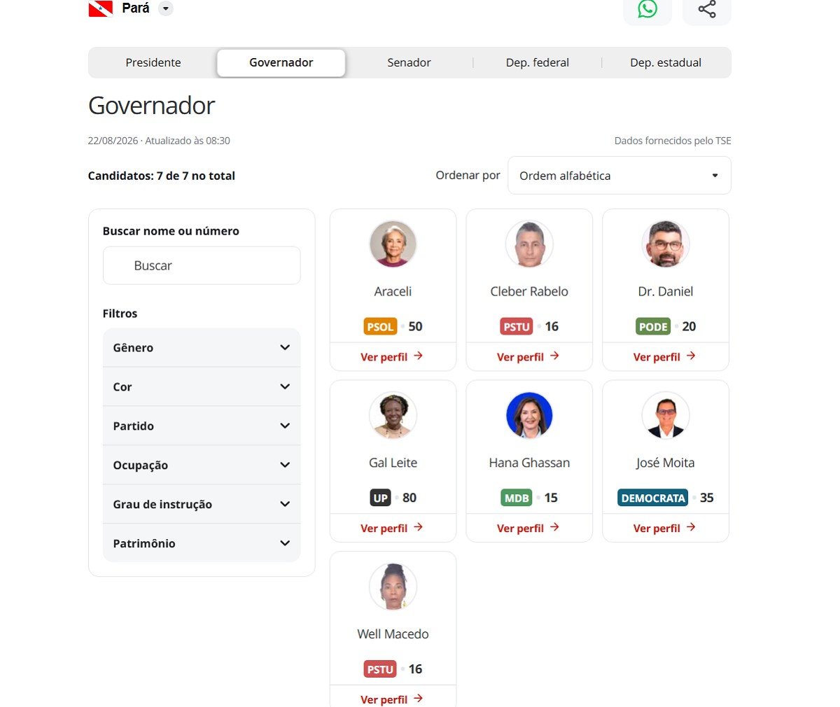Guia Prático para Votantes no Oeste do Pará: Conheça Seus Candidatos