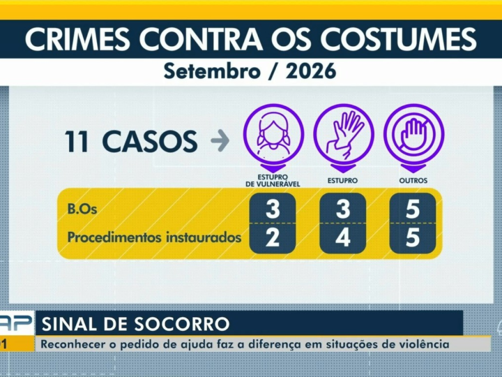 Sinal Silencioso de Socorro: Uma Esperança para Vítimas em Santarém