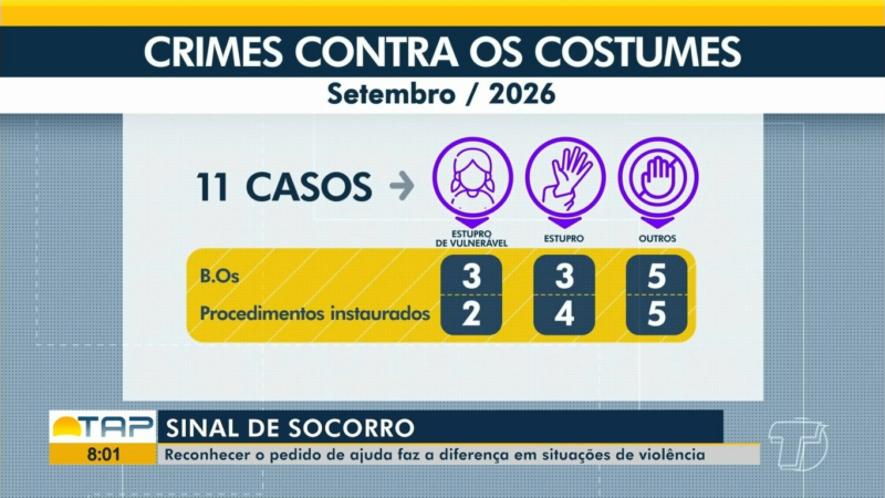Sinal Silencioso de Socorro: Uma Esperança para Vítimas em Santarém