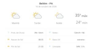 Previsão do Tempo em Belém (PA): Sol e Calor Marcam a Sexta-Feira
