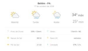 Previsão do Tempo para Belém (PA): Sol pela Manhã e Chuva à Tarde