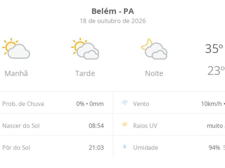 Previsão do Tempo para Belém (PA): Sol e Nebulosidade Neste Domingo