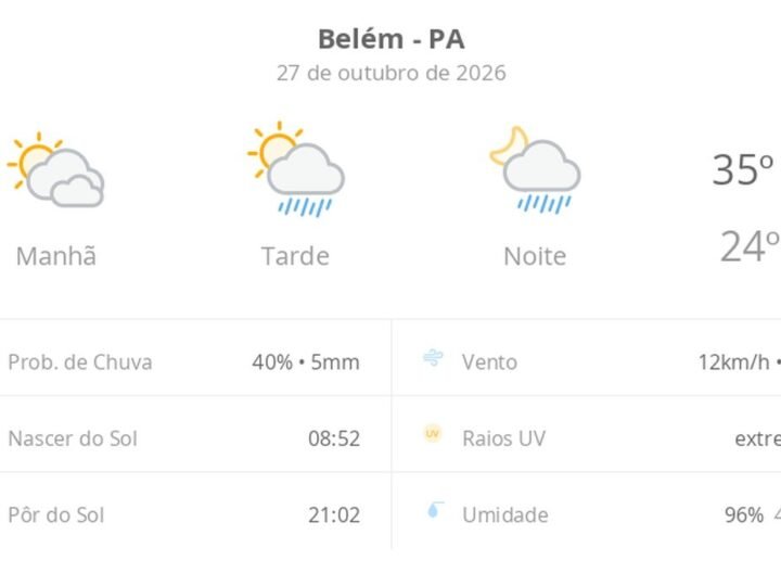 Previsão do Tempo em Belém: Sol e Chuva para Esta Terça-feira