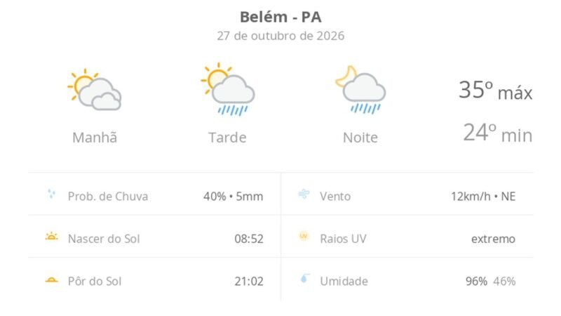 Previsão do Tempo em Belém: Sol e Chuva para Esta Terça-feira